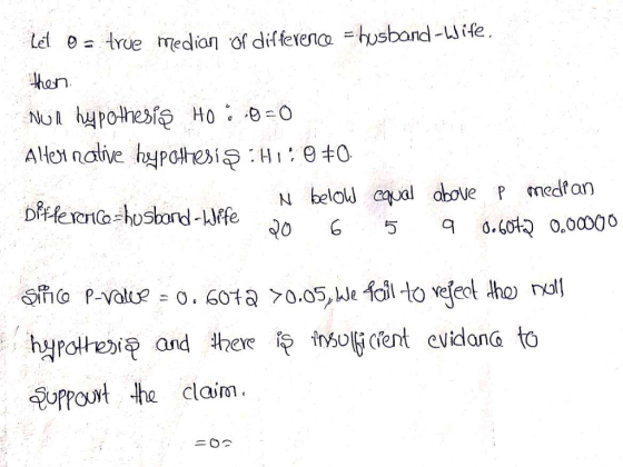 Lel true median of differenca =husband-Wife han NU hypothesf Ho O Ale native hypatesişHe0 N belo cual dbove P medfan 0.601 0.