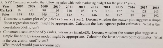 5. XYZ Company recorded the following sales with their marketing budget for the past 12 years Markets 99 95 90105 110 108 125