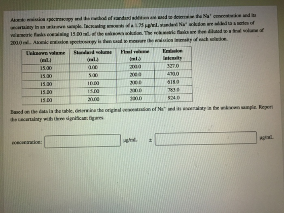 Atomic emission spectroscopy and the method of standard addition are used to determine the Nat concentration and its uncertai