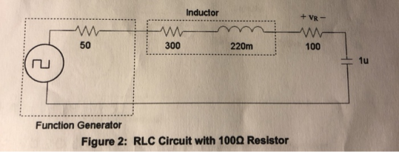 Inductor +VR 300 220m 100 50 LI Function Generator Figure 2: RLC Circuit with 100Ω Resistor