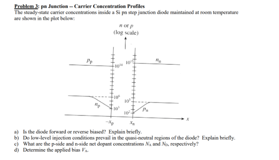 Problem 3: pn Junction -- Carrier Concentration Profiles The steady-state carrier concentrations inside a Si pn step junction