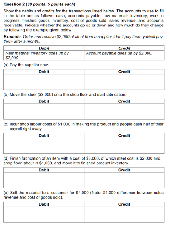 Question 2 (30 points, 5 points each) Show the debits and credits for the transactions listed below. The accounts to use to f