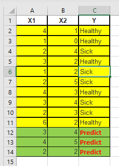 X1 X2 1 Healthy 4Sick 2Healthy 2 Healthy 4 Predict 12 5 Predict 2 Predict 15