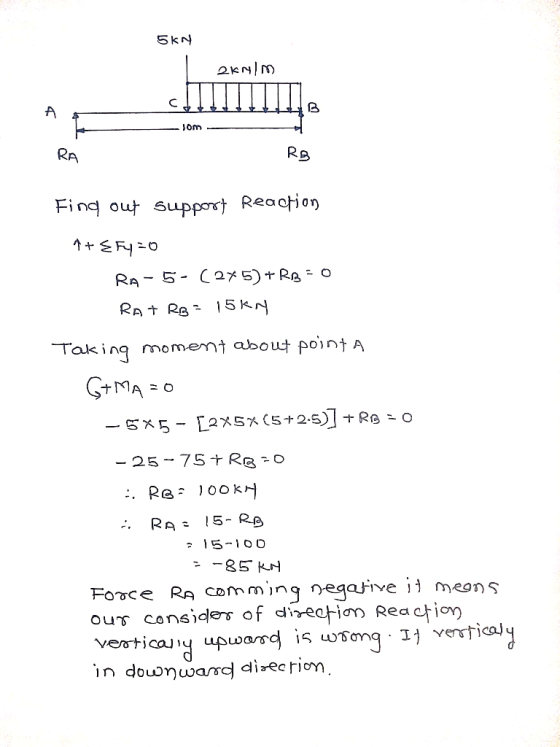 5kN Jom RA Fing out support Reaction (275)+ RB - o Ra- 5- 5KN RAt RB Taking moment about point A GMAO -Sx5- [axsx (5+25)] - 2