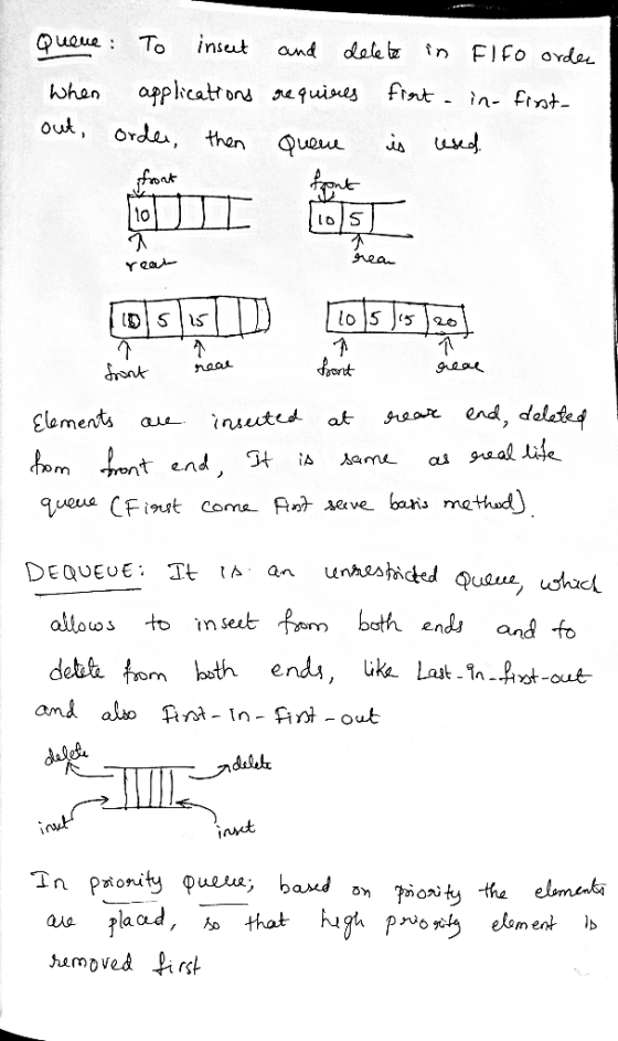 Quoue To insut and dale t in FIFO orda applcatton aaquines fint . in- fint Whan out Orde, then Queu rea Yea lo5 end, deletef