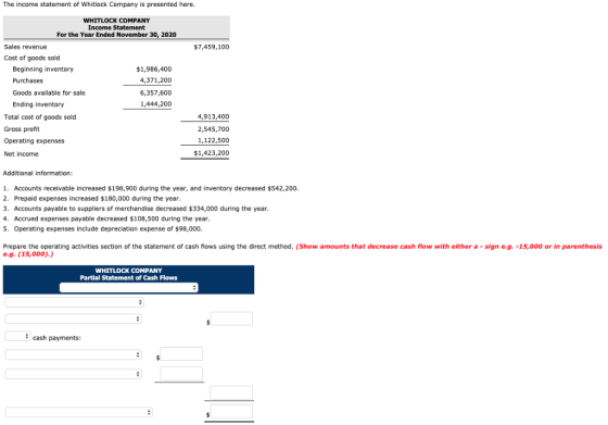 The income statement of Whitlock Company is presented here. W Income Statement NY For the Year Ended November 30, 2020 Sales