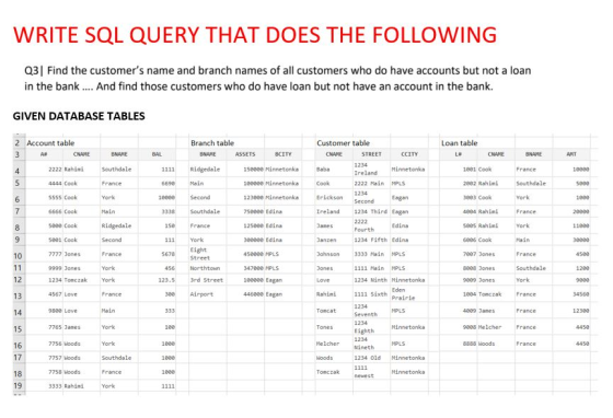 WRITE SQL QUERY THAT DOES THE FOLLOWING Q3| Find the customers name and branch names of all customers who do have accounts b