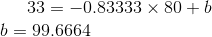 -0.83333 x 80+8 b99.6664