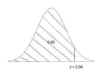 0.85 z 1.04