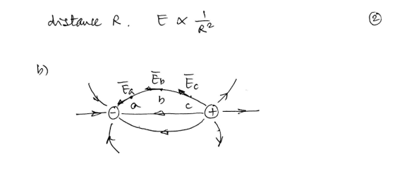 2 Ev Ec 0