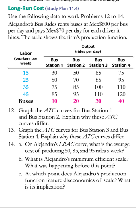 Long-Run Cost (Study Plan 11.4) Use the following data to work Problems 12 to 14. Alejandros Bus Rides rents buses at Mex$60