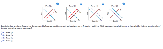 Refer to the diagram above. Assume that the graphs