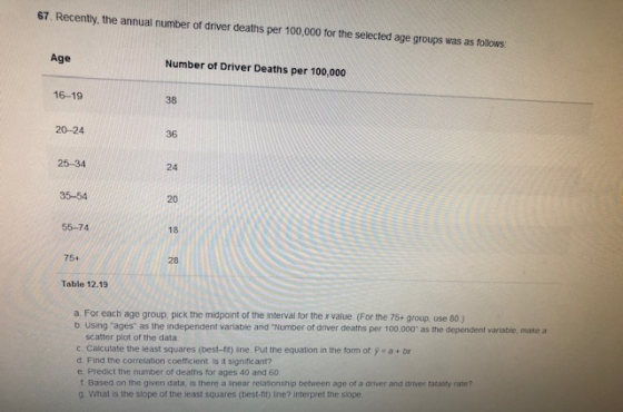 67. Recently, the annual number of driver deaths per 100,000 for the selected age groups was as follows: Age Number of Driver