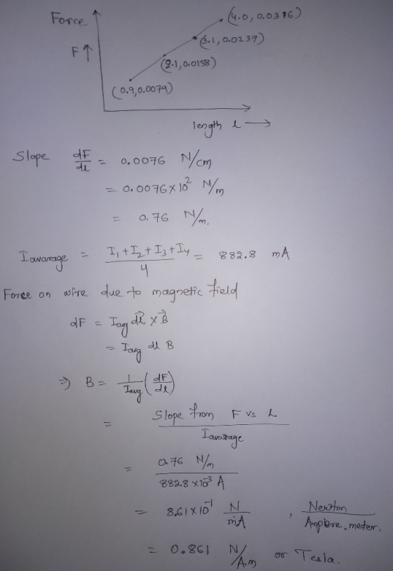 Fosce 6.1ノ0.0237) 158) 2-1, 0.018 Slope F 元-0. 0076 N Cr) ny 882.8 x102 Ampore meder ar Tealo Trm