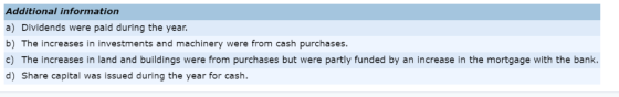 Additional information a) Dividends were paid during the year. b) The increases in investments and machinery were from cash p
