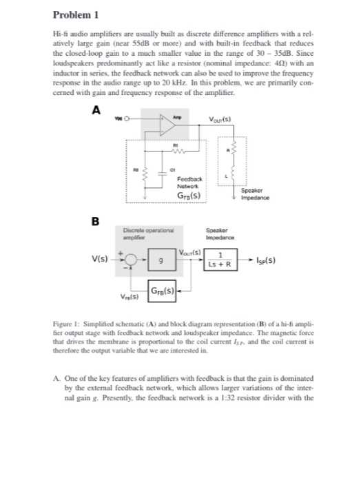 Problem 1 Hi-fi audio amplifiers are usually built as discrete difference amplifiers with a rel atively large gain (near 55dB