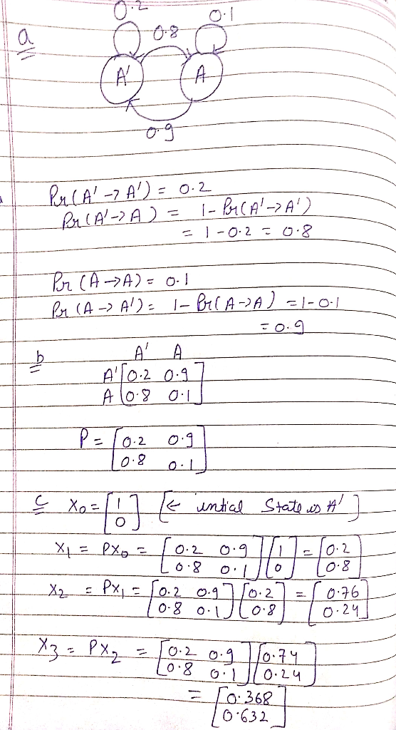 O. 2. Ö 632,