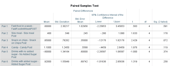 Paired Samples Test Paired Differences 95% Confidence Interval of the Difference Std. Error Mean Mean Std. Deviation Lower Up