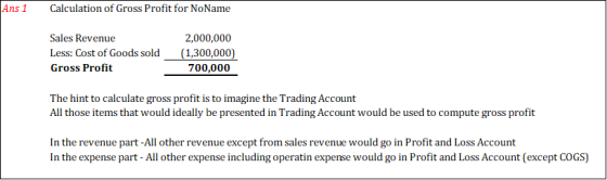 Calculation of Gross Profit for NoName Ans1 Sales Revenue Less: Cost of Goods sold Gross Profit 2,000,000 (1,300,000) 700,000