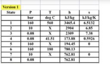 Version kJ/kg kkgK 3465.4 6.5132 2904 2309 73.880.592 194.45 780.13 762.81 762.81 deg C 560 bar 160 10 0.08 0.08 160 160 10 0