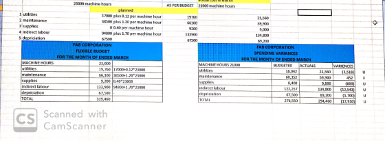 23000 machine hours AS PER BUDGET 21000 machine hours planned 1 utilities 2 maintenance 3 supplies 4 indirect labour 5 depric