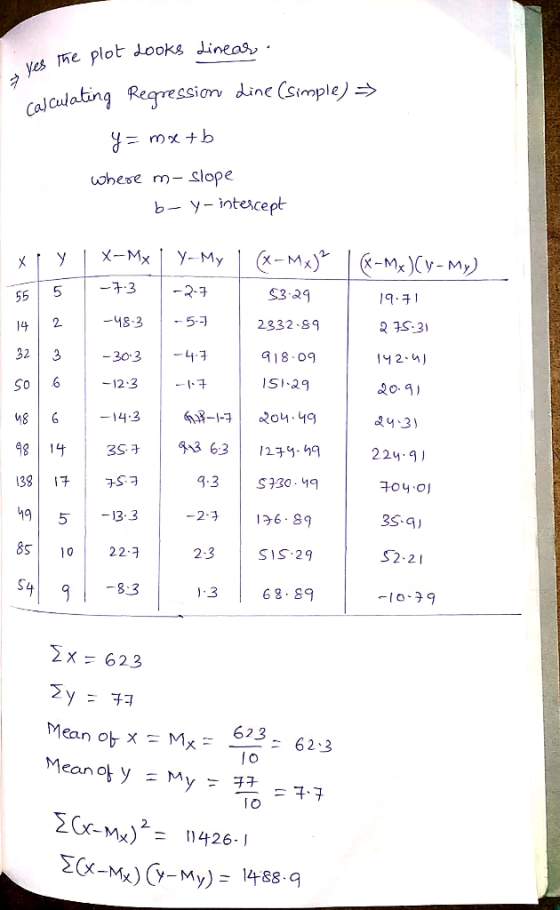plot dooks Lineas, . Ves he Calculating Regression dine (simple) -> ohese m- Slope b- y- intescept R-MCy-My) X-Mx y-My -73 -2