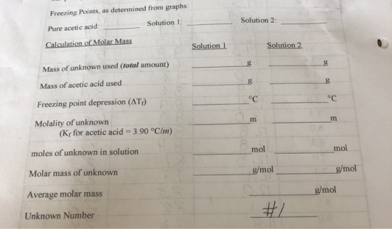 Freezing Points, as determined from graphs Solution 1: Solution 2: Pure acetic acid: Calculation of Molar Mass Solution 1 Sol