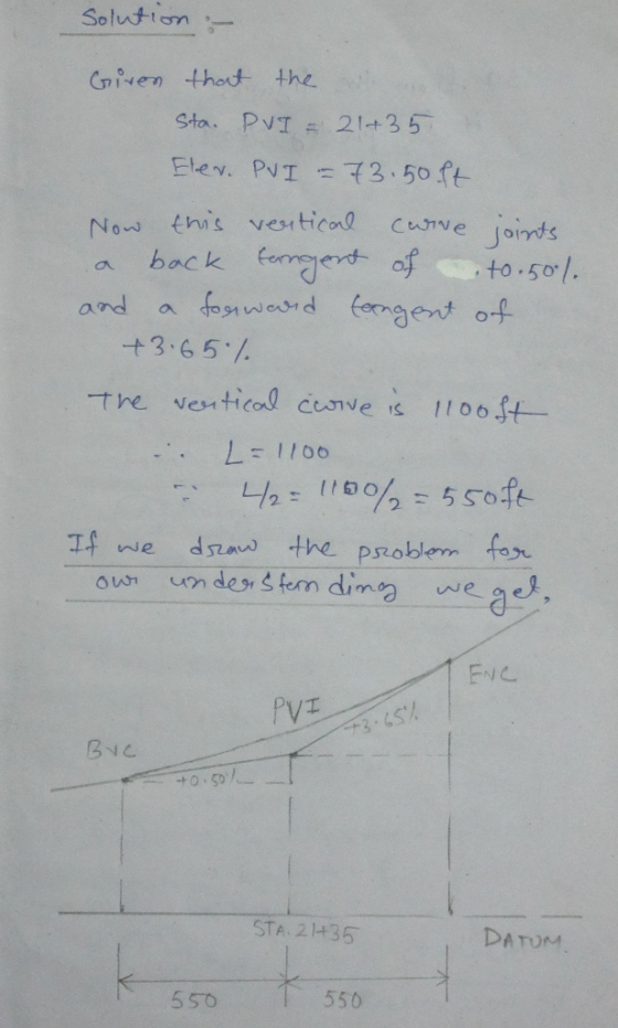 Soluttom Cen hod the Sta PVI 21+35 +o 50l. ent a back +3.65 / 2 dzaw the pszoblem for If we BIC STA. 21+35 DATUM 550 550