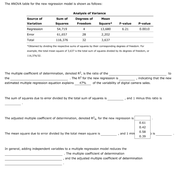 The ANOVA table for the new regression model is shown as follows: Analysis of Variance Degrees of Freedom 4 28 32 Source of V
