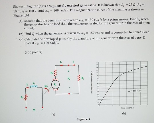 shown in Figure 1(a) is a separately excited generator. It is known that Rf-250, Ra- 10 Ω, v,-100 V, and ahn-100 rad/s. The m