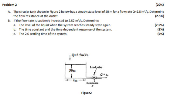 (20%) Problem 2 The circular tank shown in Figure 2 below has a steady state level of 50 m for a flow rate Q 2.5 m3/s. Determ