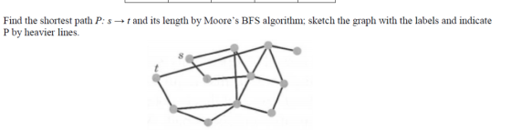 Find the shortest path P: s P by heavier lines. t and its length by Moores BFS algorithm: sketch the graph with the labels a