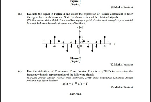Figure 1 [Rajah I (8 MarksMarkak) (b) Evaluate the signal in Figure 2 and create the expression of Fourier coefficient to fil