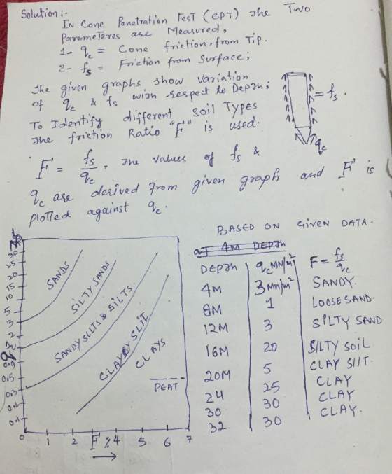 Solution i ParremeTeres are Measured, 4-ge Cone fiction , from tip Frichōn from Svrface, Jke given grophs, showVarton づhow va