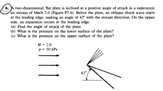 6.A two-dimensional, flat plate is inclined at a positive angle of attack in a supersonic air stream of Mach 2.0 (Figure P7.6