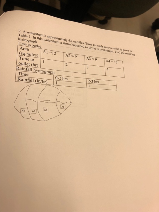 2. A watershed is approximately 43 sq.miles. Time for each area to outlet is given in Table 1. In this watershed, a storm hap