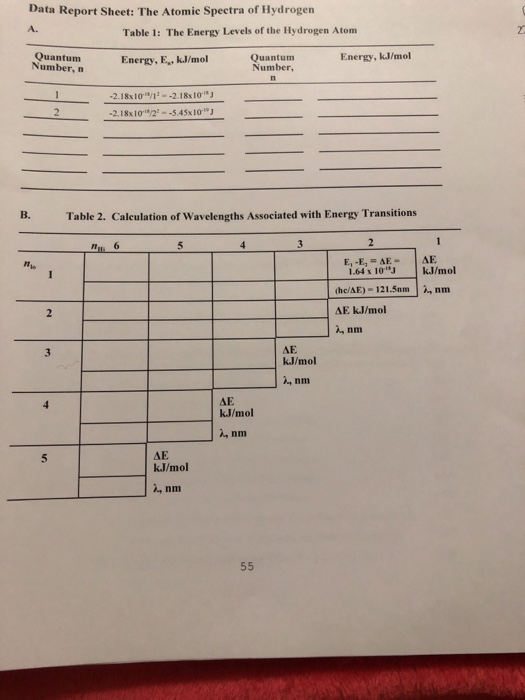 Data Report Sheet: The Atomic Spectra of Hydrogen A. Table 1: The Energy Levels of the Hydrogen Atom Quantum Number, n Energy