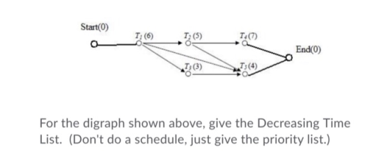 Start() T, (6) T: (5) Ts(7) End(0) T (3) Ts (4) For the digraph shown above, give the Decreasing Time List. (Dont do a sched