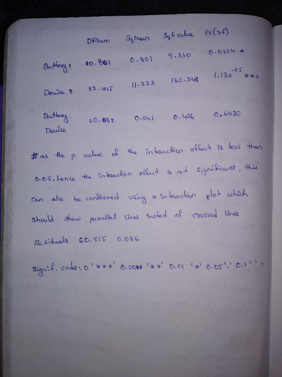 eahg. 10.661 I.223 301.13e Deuie Bat Peuice 20.882 .o o.40 6430 #as tte P value & the inheia chen effect kss than an also be