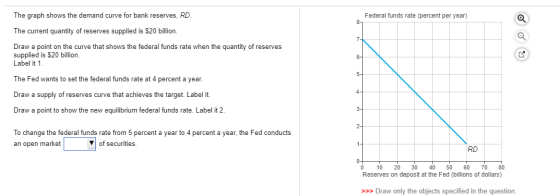 Federal funds rate (percent per year) The graph shows the demand curve for bank reserves, RD. The current quantity of reserve