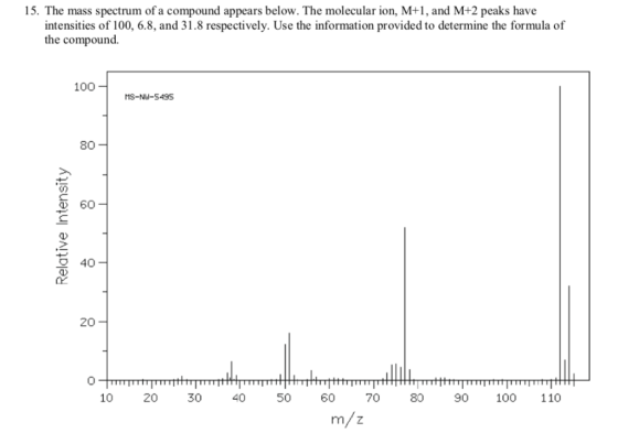 15. The mass spectrum of a compound appears below. The molecular ion, M+1, and M+2 peaks have intensities of 100, 6.8, and 31