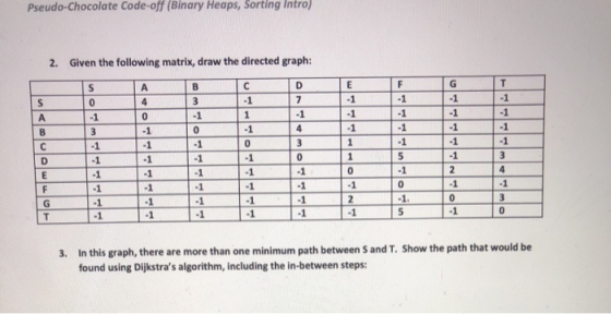 Pseudo-Chocolate Code-off (Binary Heaps, Sorting Intro 2. Given the following matrix, draw the directed graph: In this graph,