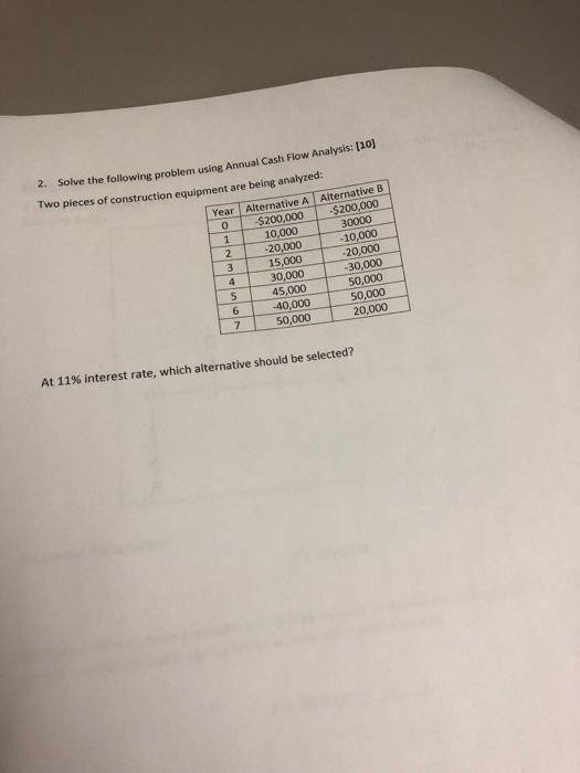 2. Solve the following problem using Ann Two pieces of construction equipment are being analyzed ual Cash Flow Analysis: (10)