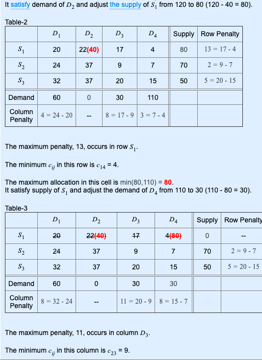 It satisfy demand of D2 and adjust the supply of S, from 120 to 80 (120 40 80) Table-2 Supply Row Penalty D4 D2 D3 13 17-4 S1