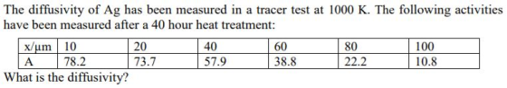 The diffusivity of Ag has been measured in a tracer test at 1000 K. The following activities have been measured after a 40 ho