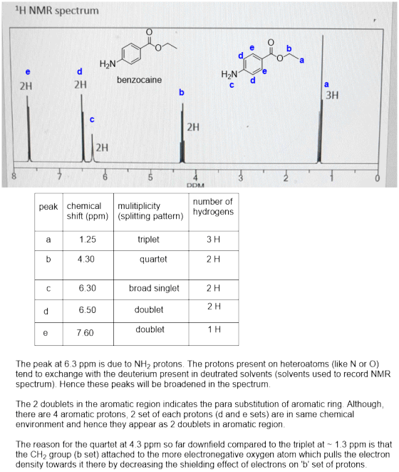 1H NMR spectrun H2N H2N benzocaine 2H 2H 3H 2H 2H peak chea mulfitiplicity 1.25 4.2 2 H doublet double