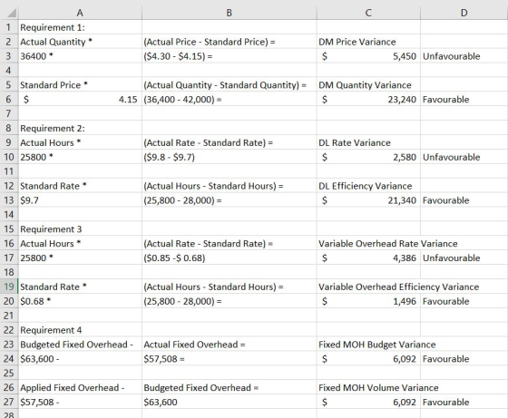 A B C D 1 Requirement 1: 2 Actual Quantity (Actual Price Standard Price) DM Price Variance ($4.30 $4.15) 3 36400 $ 5,450 Unfa