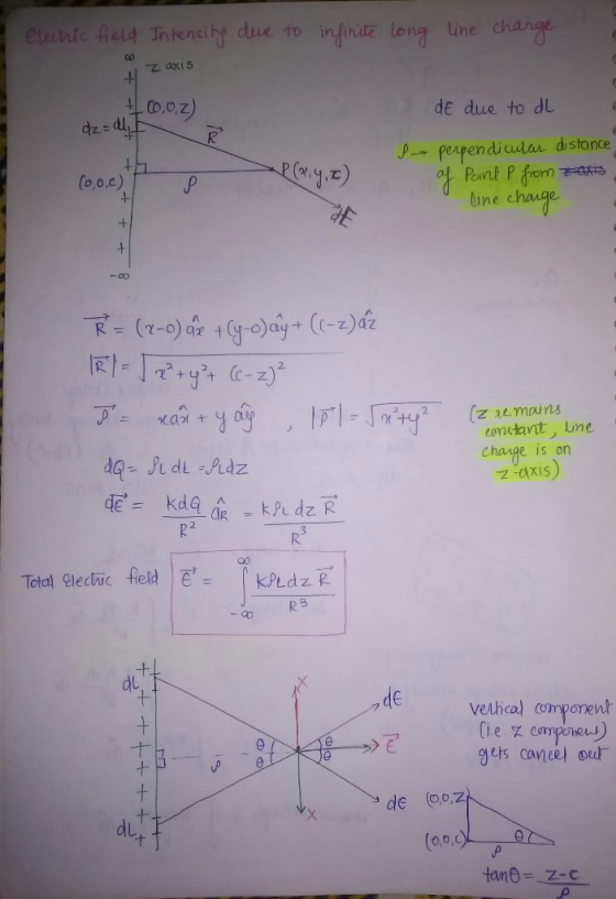 iad Tnkeulht due to nfpeuz lan ne a Z axis dedue to dし ノ→ feufen dicular distance at Point p from ine chage o,o,C change is