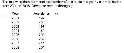 The following data represent the number of accidents in a yearly car race series from 2001 to 2008. Complete parts a through