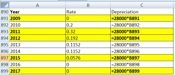 A B C Depreciation |=28000*B891 |=28000*B892 |=28000*B893 - 28000*B894 |=28000*B895 -28000 B896 - 28000*B897 -28000*B898 |=28